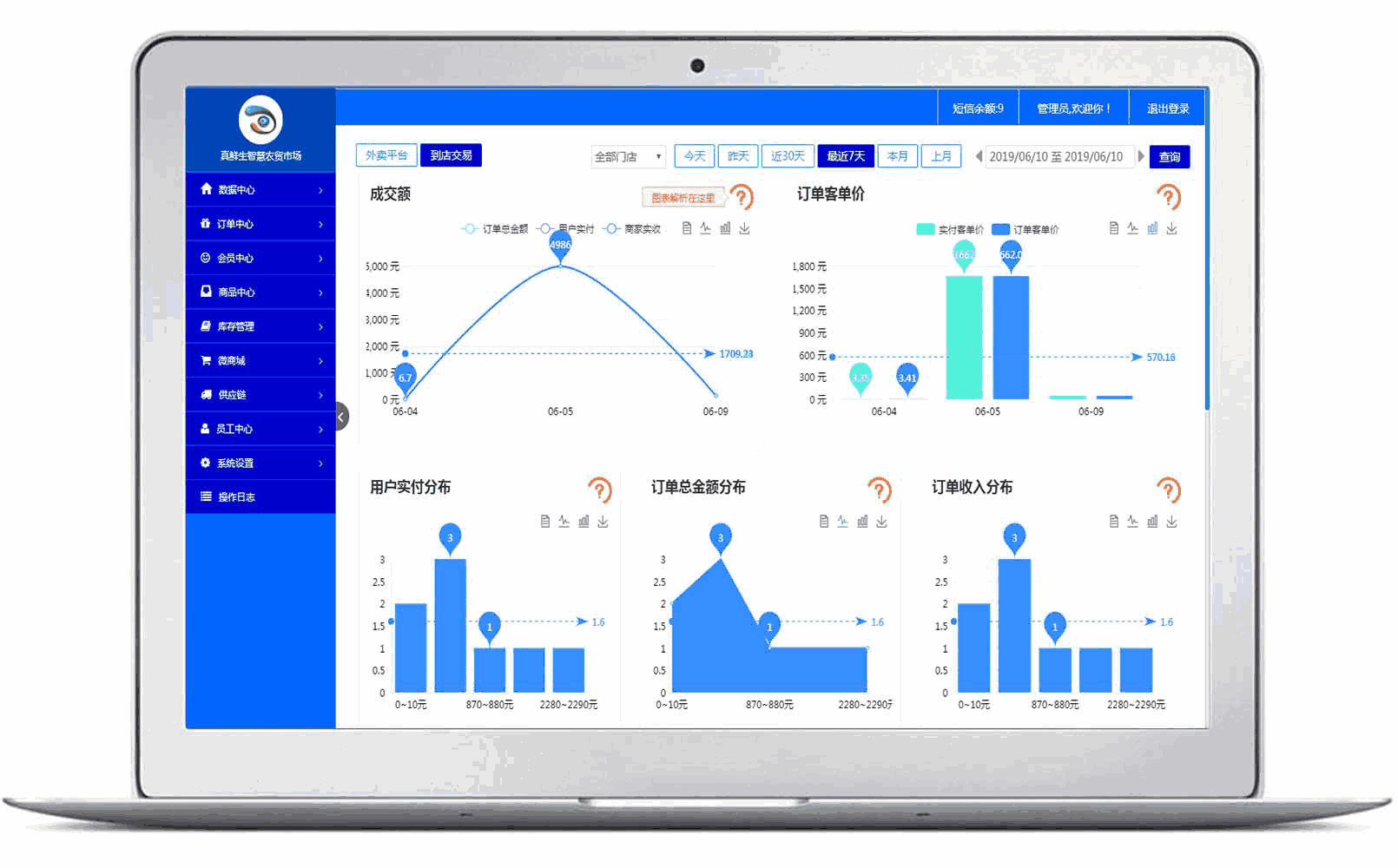 睿途士智慧农贸管理系统后台