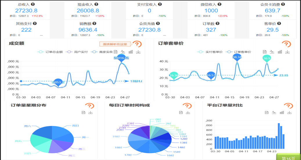 智慧农贸系统数据分析系统