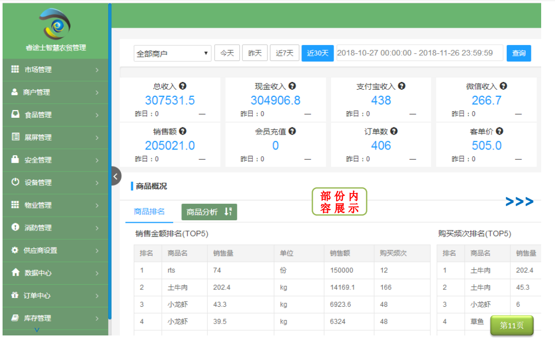 智慧农贸系统数据分析系统